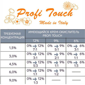 Крем-окислювач «OXY» 0%, 1л.